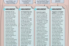 Dealing with Climate Change Deniers: Go With the Flow (Chart)